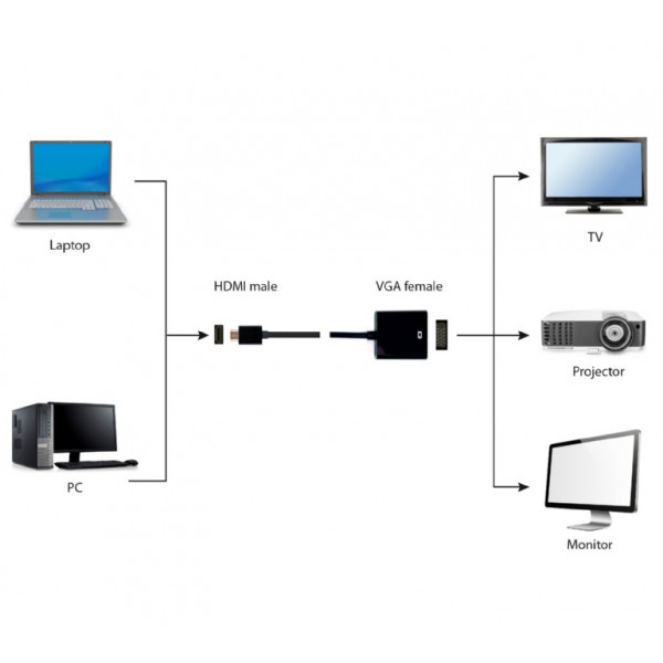 Адаптер Cablexpert HDMI - VGA V 1.4 (M/F), 0.15 м, чорний (A-HDMI-VGA-04) блістер