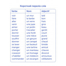 Картки для вивчення французької мови English Student