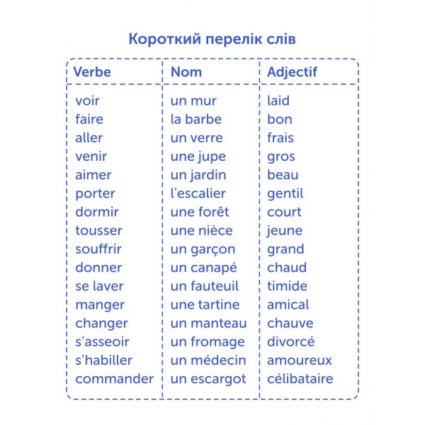 Картки для вивчення французької мови English Student