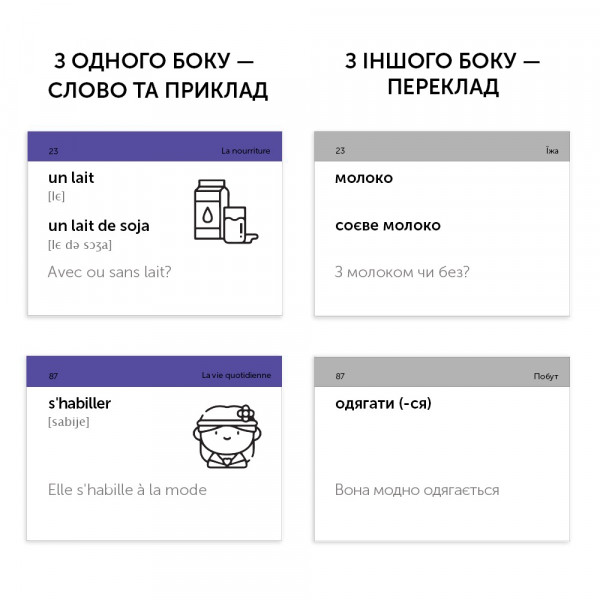 Картки для вивчення французької мови English Student