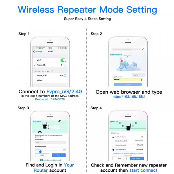 Точка доступу Fenvi FWD-R1208U Wi-Fi Repeater Booster 2.4G/5GHz