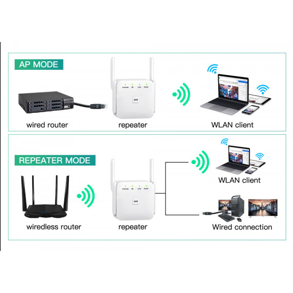 Точка доступу Fenvi FWD-R1208U Wi-Fi Repeater Booster 2.4G/5GHz