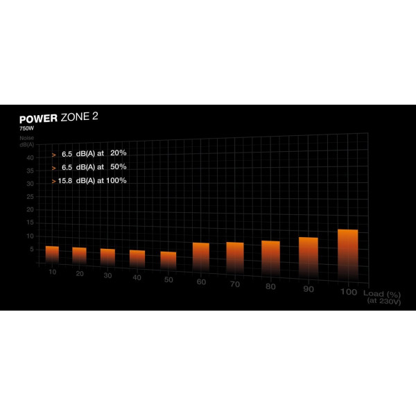 Блок живлення be quiet! Power Zone 2 750W (BP006EU)