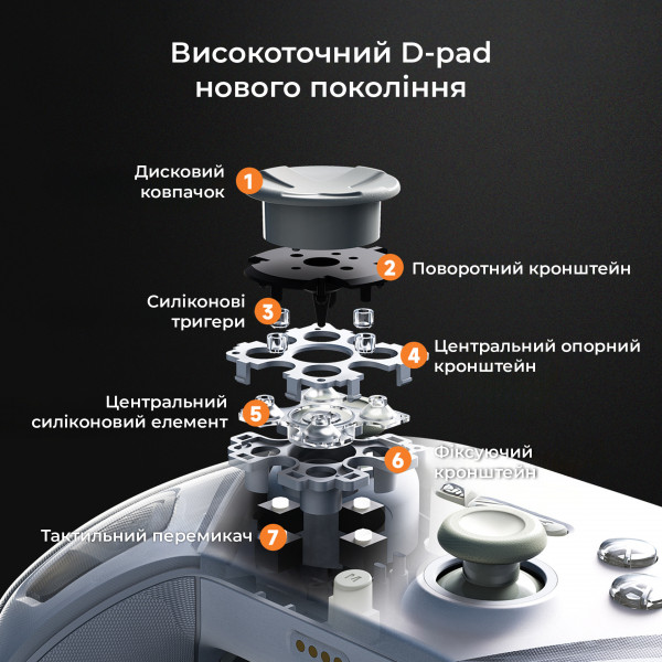 Геймпад Ajazz GP100S RGB White