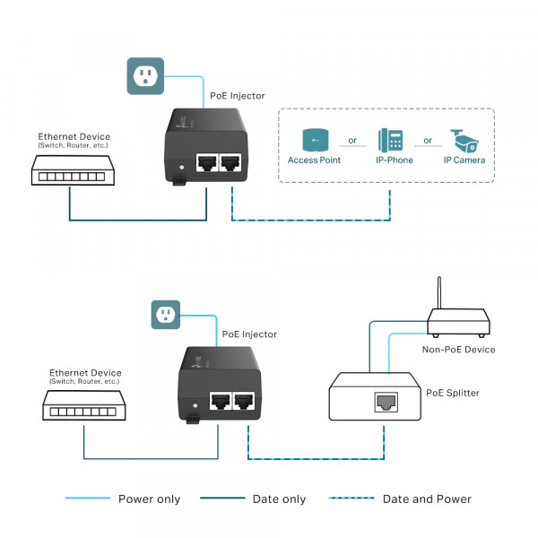 Інжектор PoE+ TP-Link POE160S