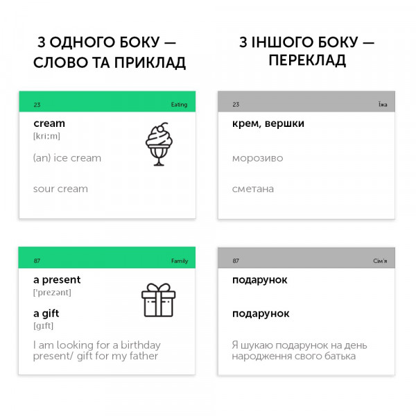 Картки для вивчення англійської мови English Student. A2 – Pre-Intermediate