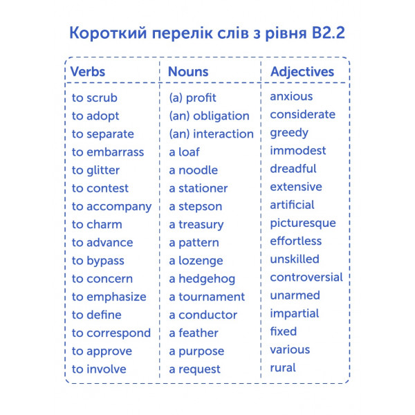 Картки для вивчення англійської мови English Student. B2.2 – Upper-Intermediate