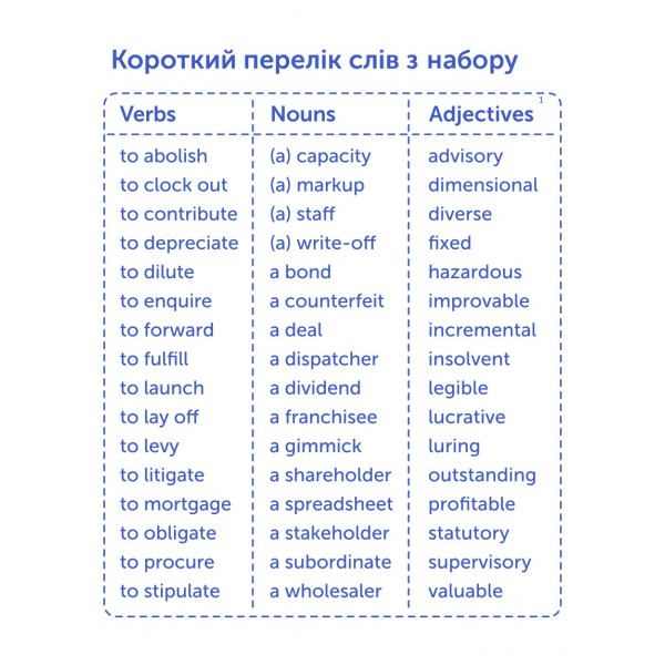 Картки для вивчення англійської мови English Student. Business English