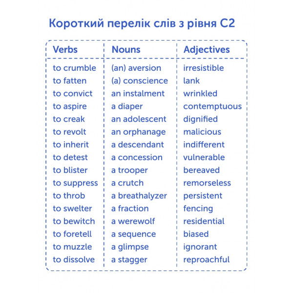 Картки для вивчення англійської мови English Student. C2 – Proficient