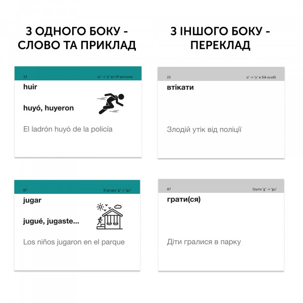 Картки для вивчення іспанської мови English Student. Іспанські неправильні дієслова