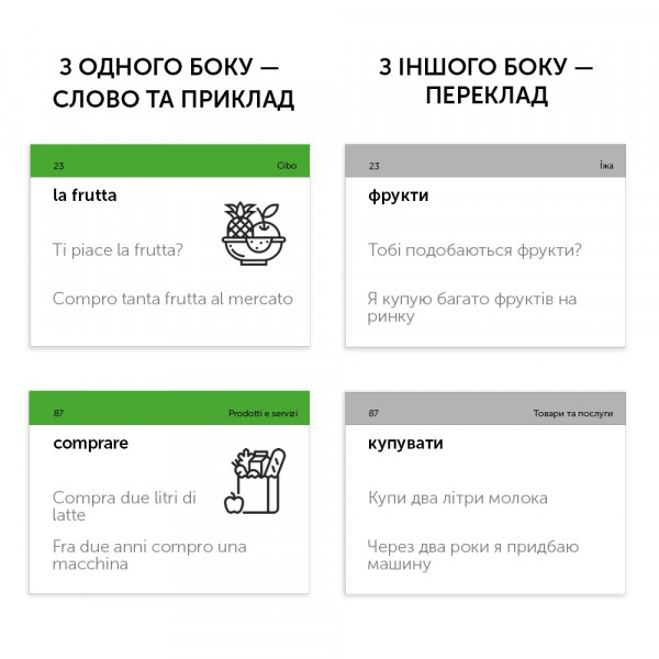 Картки для вивчення італійської мови English Student