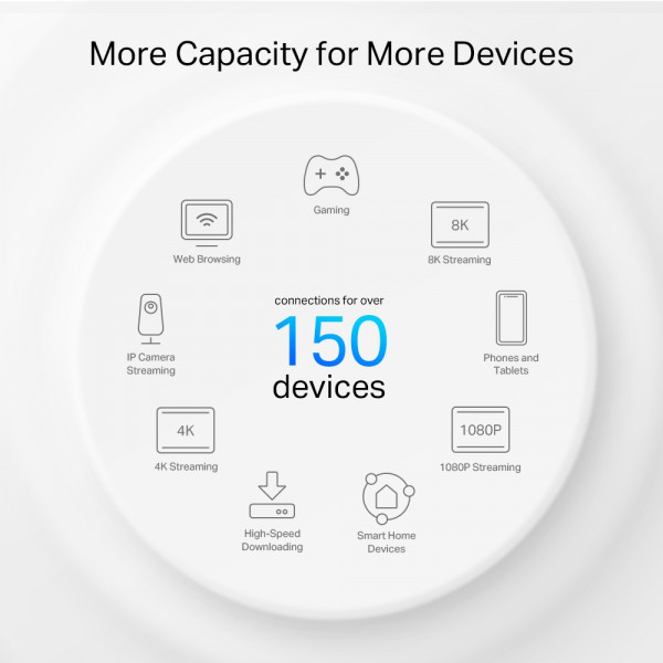 WiFi Mesh система TP-Link Deco PX50(2-pack)
