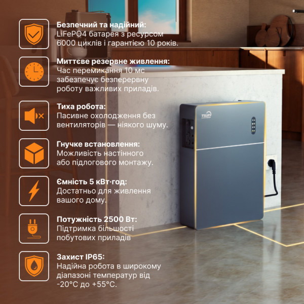 Зарядна станція TSUN MAU5000, 2500W, 5120Wh, LiFePO4