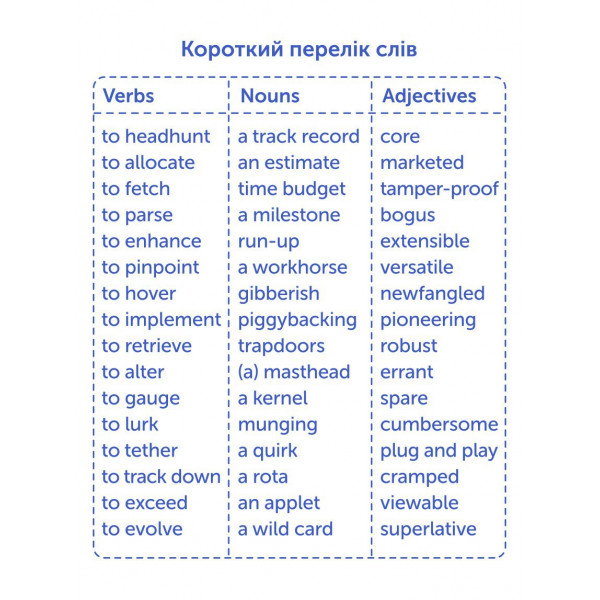 Картки для вивчення англійської мови English Student. IT English