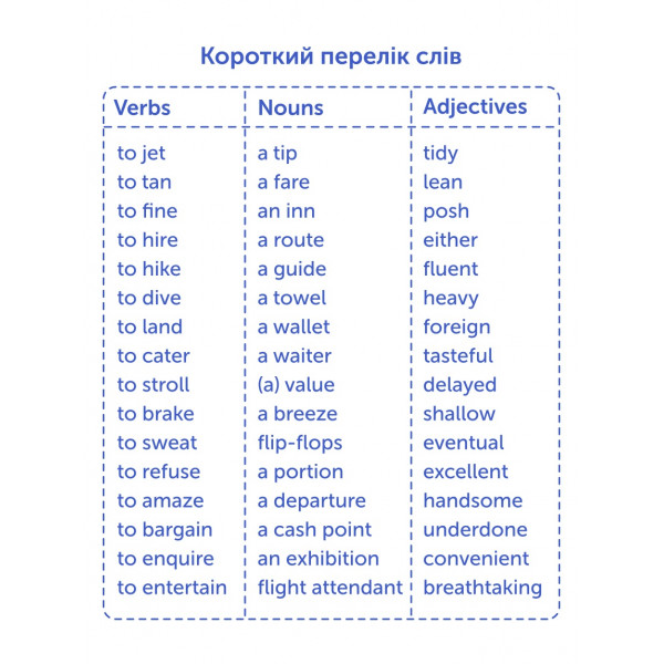 Картки для вивчення англійської мови English Student. Travel English