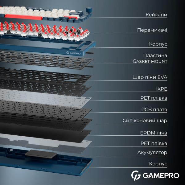 Клавіатура бездротова GamePro Asgard Yord Keychron Super Red Switch Blue (MK266BL)