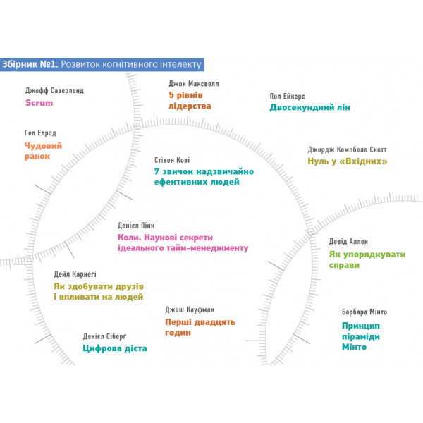 Комплект Рік особистої ефективності + Аудіокнижка