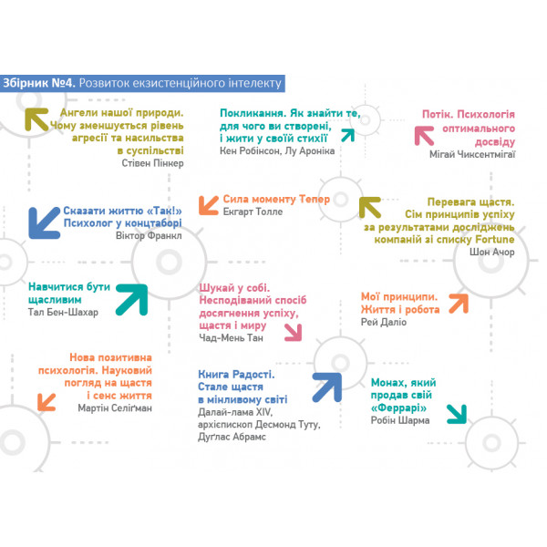 Комплект Рік особистої ефективності + Аудіокнижка