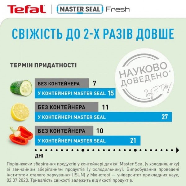 Контейнер Tefal Master Seal 0.15 л (K3022212)