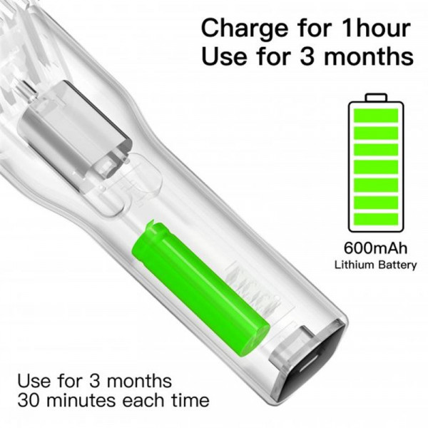 Машинка для стрижки Enchen Boost White Set + Пеньюар і ножниці