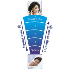 Вентилятор Honeywell HY254E4
