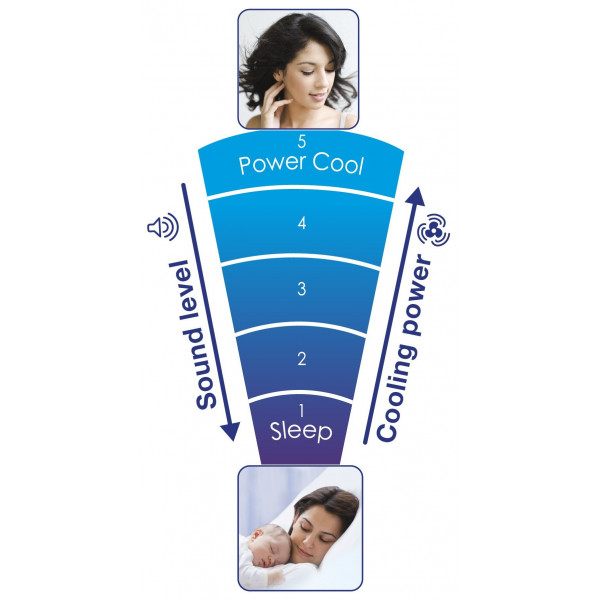 Вентилятор Honeywell HY254E4