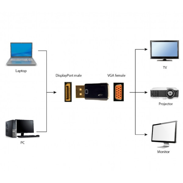 Адаптер Cablexpert DisplayPort - VGA (M/F), чорний (A-DPM-VGAF-01) пакет