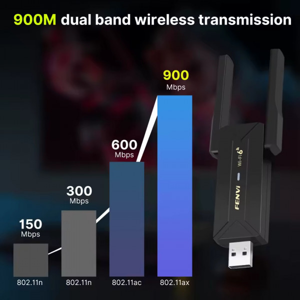 Бездротовий адаптер Fenvi FU-AX900 Wi-Fi 6, Bluetooth 5.3 Dual Band 2.4G 5G