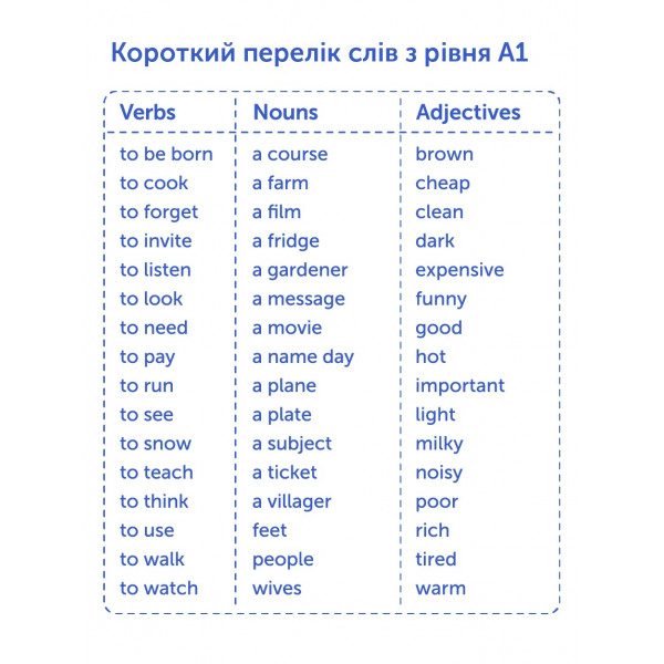 Картки для вивчення англійської мови English Student. A1 – Elementary