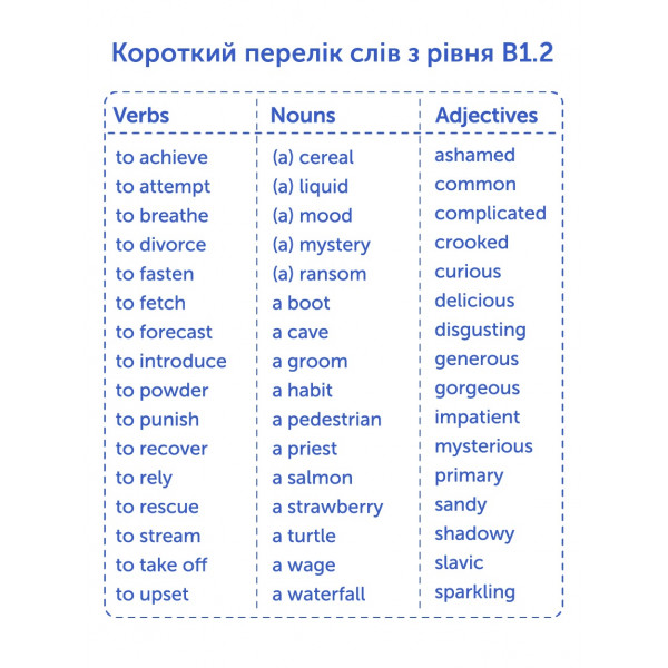 Картки для вивчення англійської мови English Student. B1.2 – Intermediate