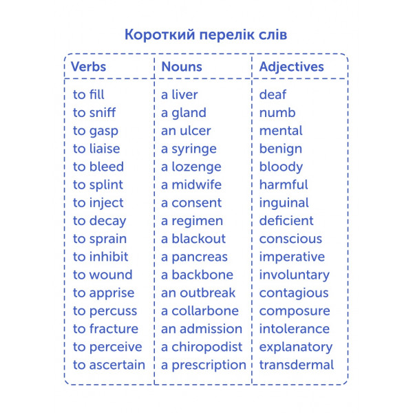 Картки для вивчення англійської мови English Student. Medical English