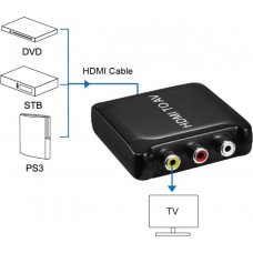 Конвертер PowerPlant (CA911486) HDCAV02-M miniHDMI - AV (3xRCA), чорний