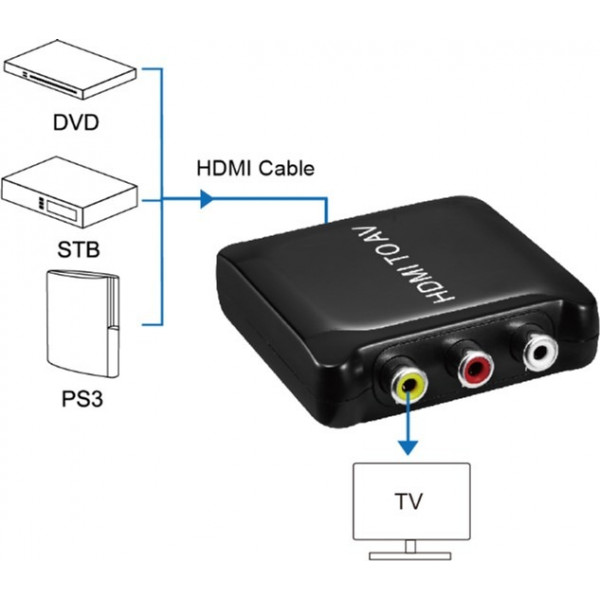 Конвертер PowerPlant (CA911486) HDCAV02-M miniHDMI - AV (3xRCA), чорний