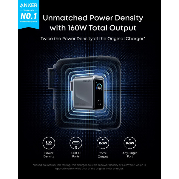 Мережевий зарядний пристрій Anker GaN Prime Charger 160W, 3xUSB-C, Display Silver (A2687341)