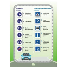 Навчальна гра Дорожні знаки