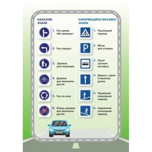 Навчальна гра Дорожні знаки