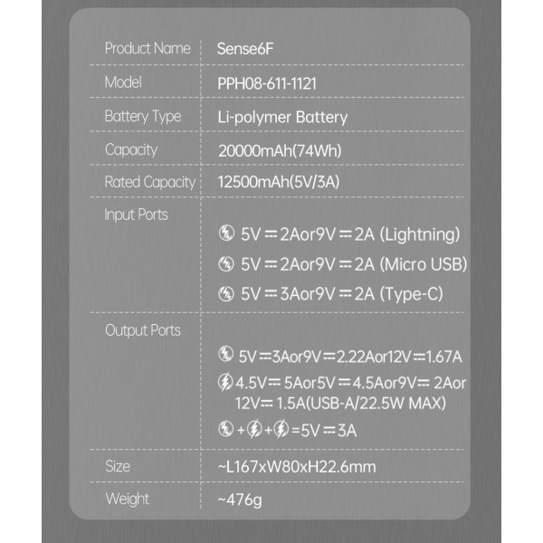 Універсальна мобільна батарея Romoss Sense6F 20000mAh 22.5W White (PPH80-611-1121H)