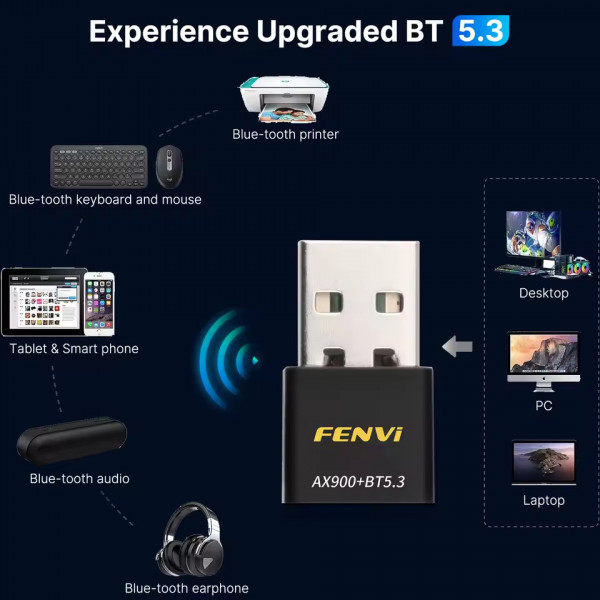 Бездротовий адаптер Fenvi FU-AX900В Wi-Fi 6, Bluetooth 5.3 Dual Band 2.4G 5G