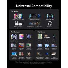 Мережевий зарядний пристрій Anker PowerPort GaNPrime 200W 4xUSB Type-C, 2xUSB Type-A Black (A2683341)