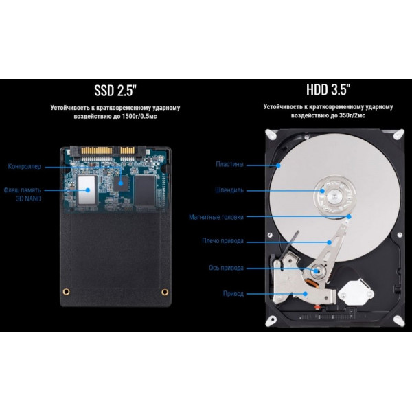 Накопичувач SSD 480GB Gigabyte 2.5" SATAIII TLC (GP-GSTFS31480GNTD)