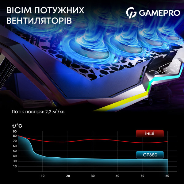 Охолоджуюча підставка для ноутбука GamePro CP680