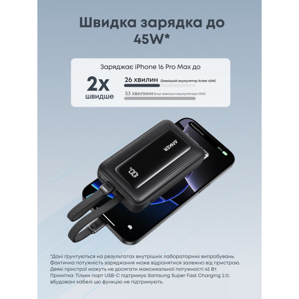 Універсальна мобільна батарея Anker Zolo 20000mAh 45W Black (A110MH12)