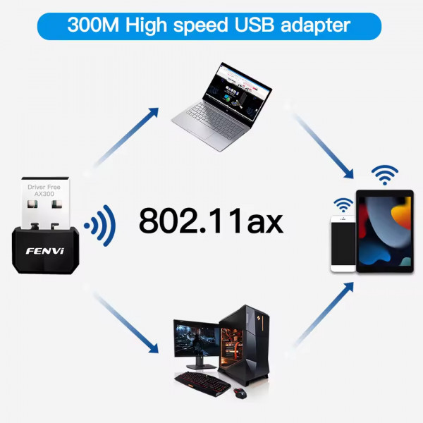 Бездротовий адаптер Fenvi FU-AX300