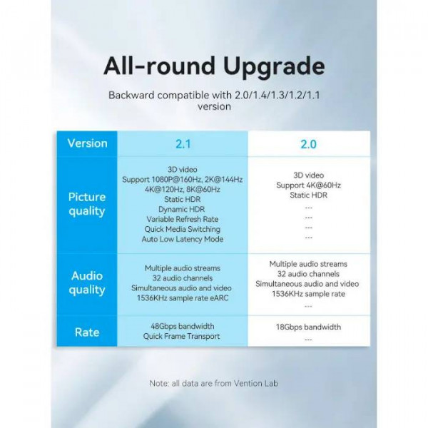 Кабель Vention HDMI - HDMI V 2.1 (M/M), 3 м, Black (ALGLI)