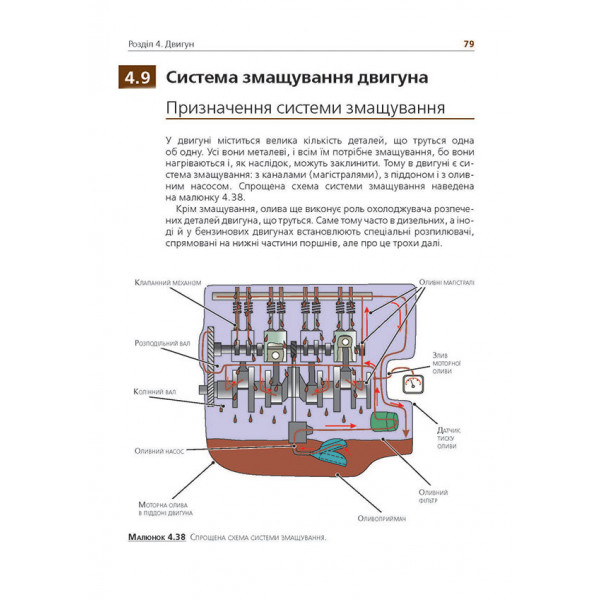 Підручник з будови автомобіля. Доповнене