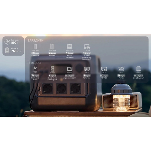 Зарядна станція EcoFlow River 2 Pro_OEM