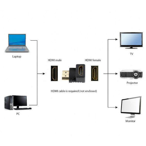 Адаптер Cablexpert HDMI - HDMI (M/F), кут 90 градусів, чорний (A-HDMI90-FML) пакет