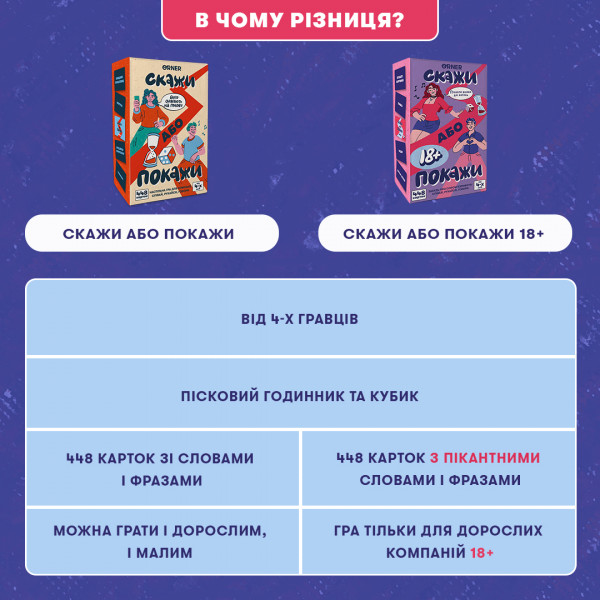 Гра для компанії Orner Скажи або покажи 18+ (orner-3069)