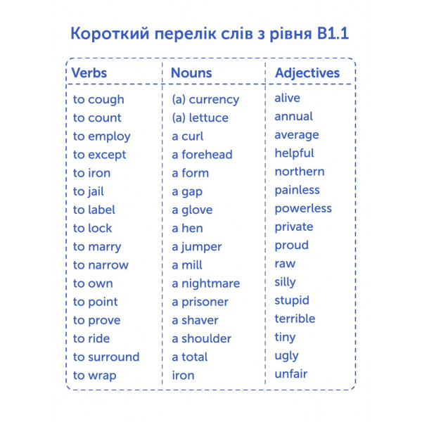 Картки для вивчення англійської мови English Student. B1.1 – Intermediate