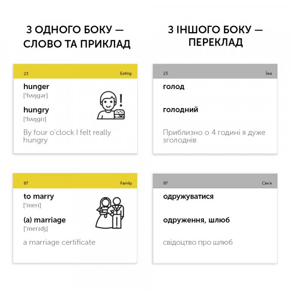 Картки для вивчення англійської мови English Student. B1.1 – Intermediate